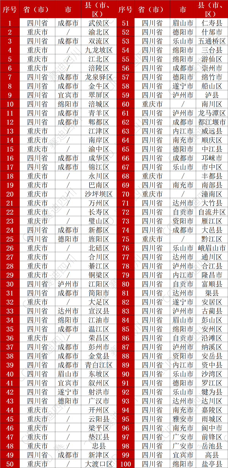 《成渝地区双城经济圈高质量发展研究报告（2025）》发布