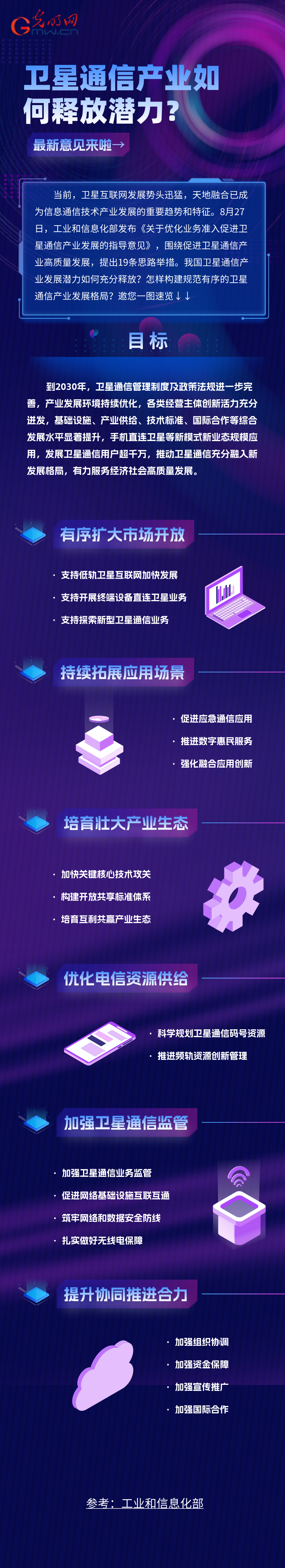 一图速览丨卫星通信产业如何释放潜力？最新意见来啦→