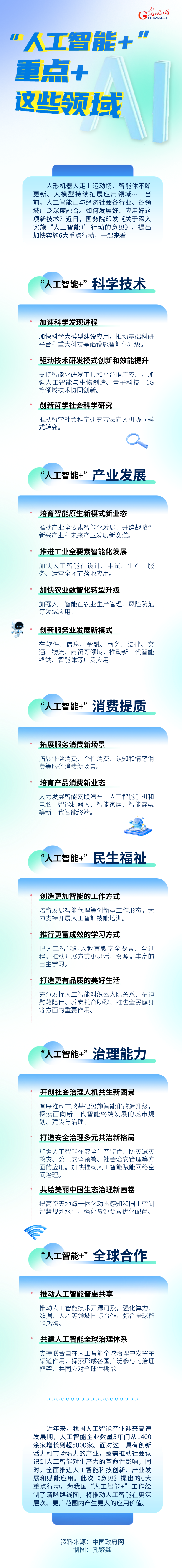一图读懂｜“人工智能+”，重点+这些领域