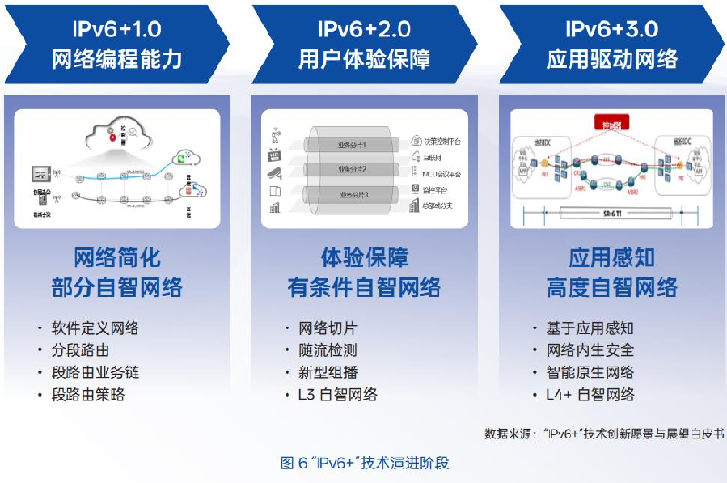 八年增长294倍!我国IPv6活跃用户8.65亿 八年增长294倍!我国IPv6活跃用户8.65亿