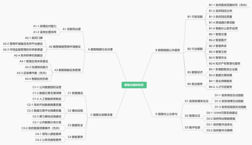2025数智赋能政府治理评价指数发布，看看哪些城市遥遥领先？