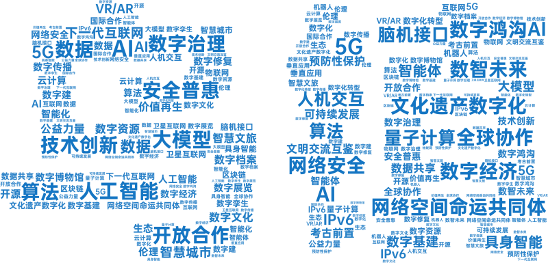 2025年乌镇峰会哪个关键词最火？原来AI这样“想”……