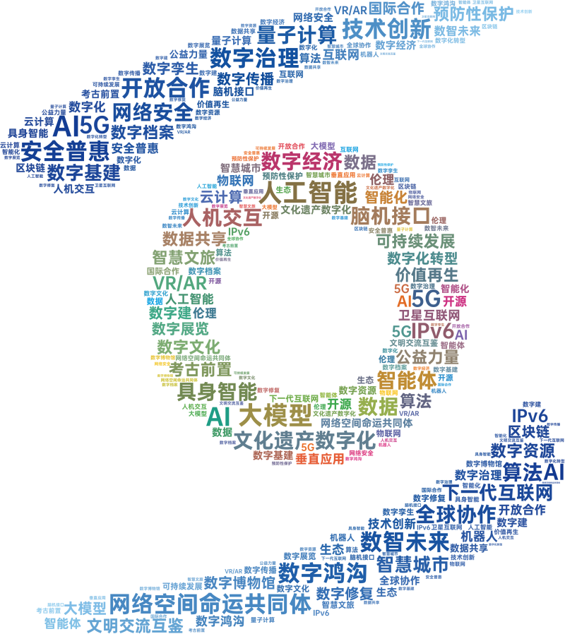 2025年乌镇峰会哪个关键词最火？原来AI这样“想”……