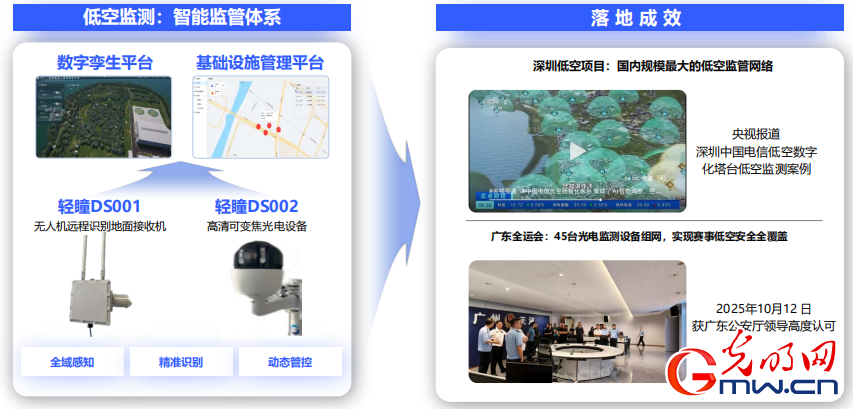 天翼交通赵建军:车路云一体化重塑智能交通产业质效双升 天翼交通赵建军:车路云一体化重塑智能交通产业质效双升