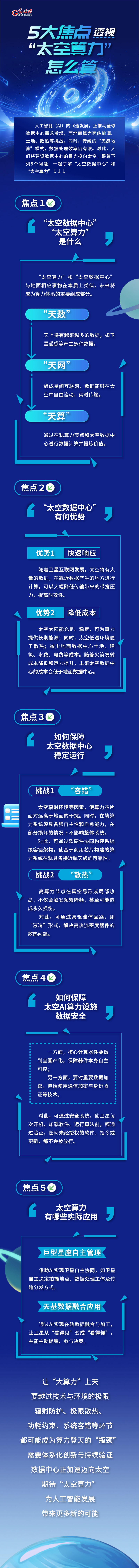 图解丨5大焦点，透视“太空算力”怎么算