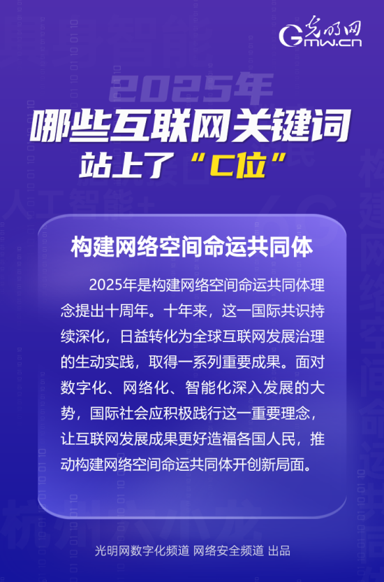 年终盘点丨2025，哪些互联网关键词站上了“C位”