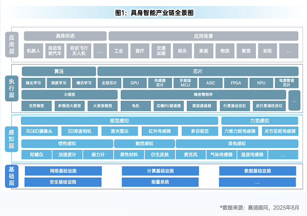 赛迪顾问：我国华东、中南、华北地区具身智能产业快速发展