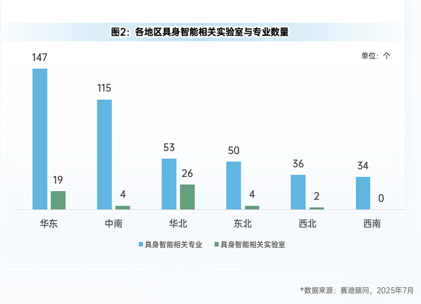 赛迪顾问：我国华东、中南、华北地区具身智能产业快速发展