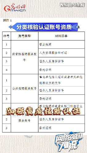防范虚假招聘信息误导求职者，国家五部门联合发布通知