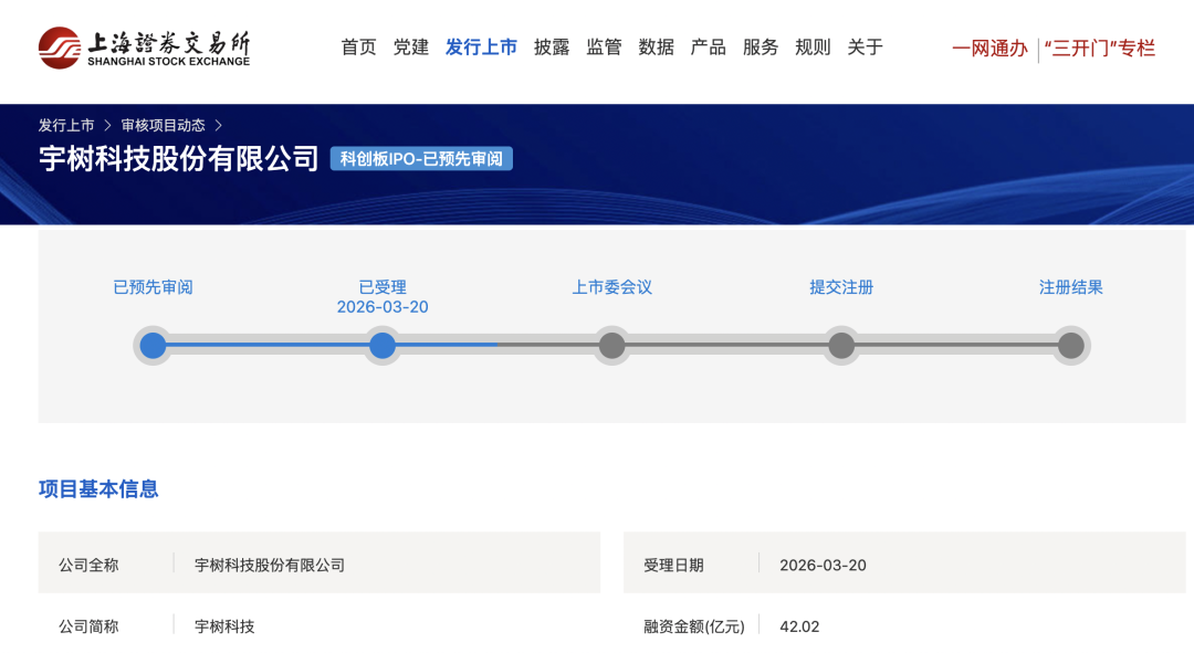 宇树冲刺IPO