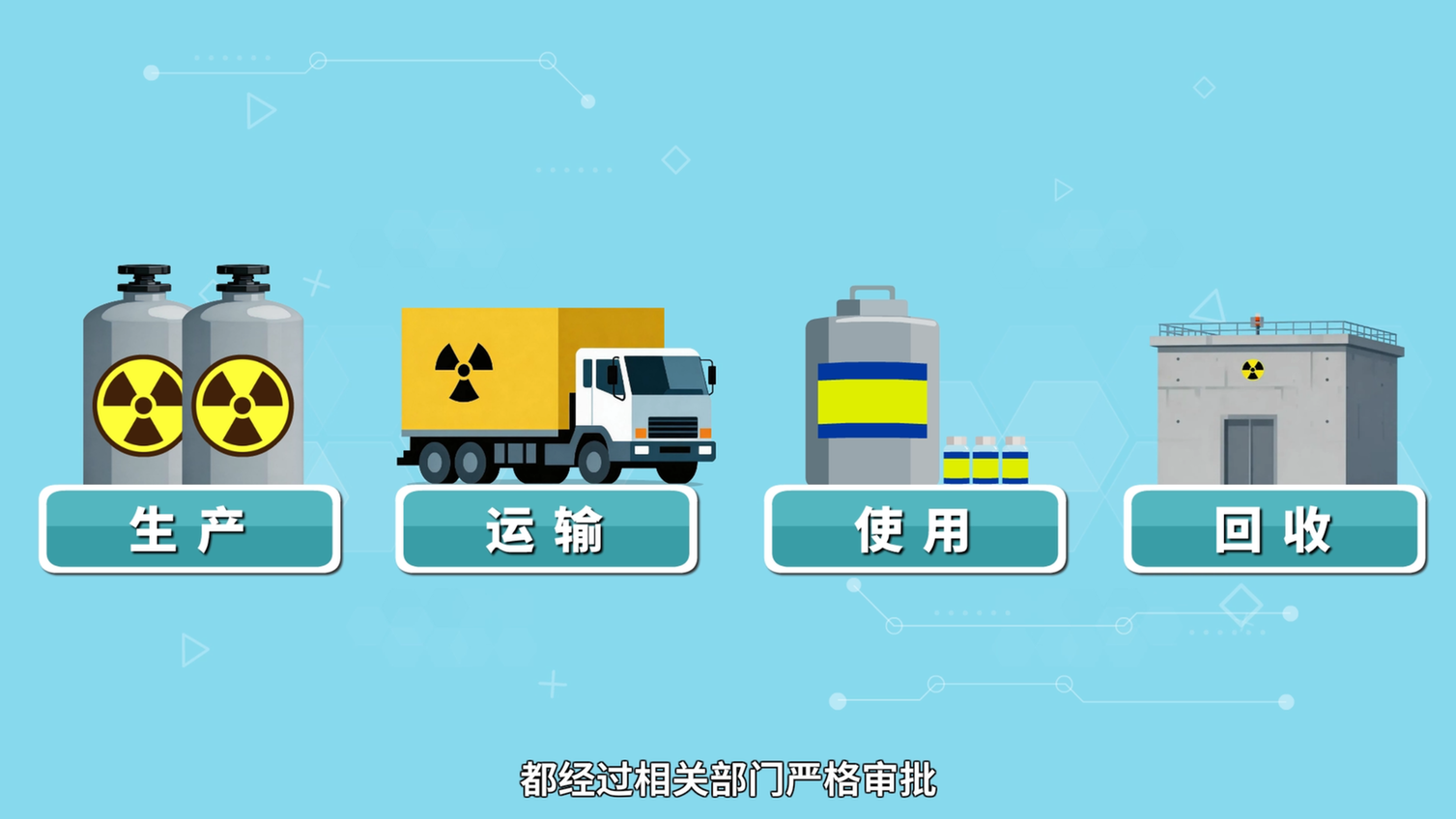 【辐射安全1分钟】一枚放射源的“一生”
