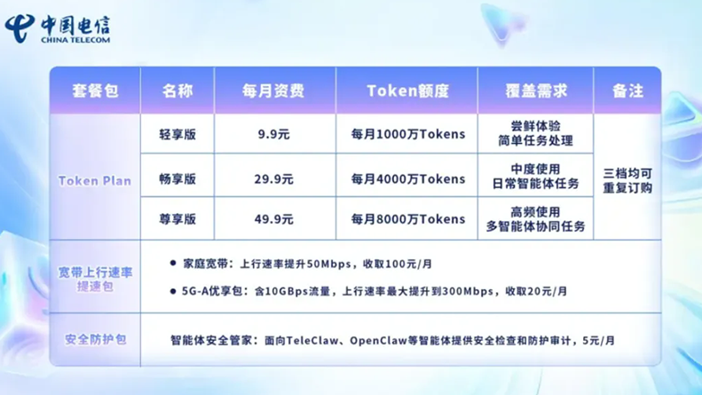 最低9.9元/月！“Token套餐”来了