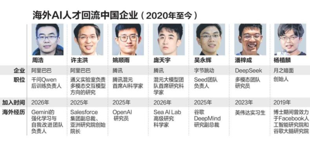 人才争夺继续!OpenAI创始成员加入Anthropic