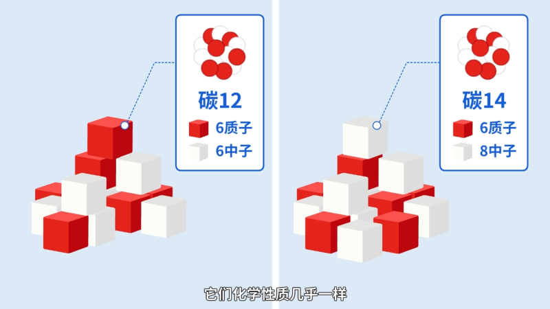 【辐射安全1分钟】同位素与辐射的奥秘 【辐射安全1分钟】同位素与辐射的奥秘
