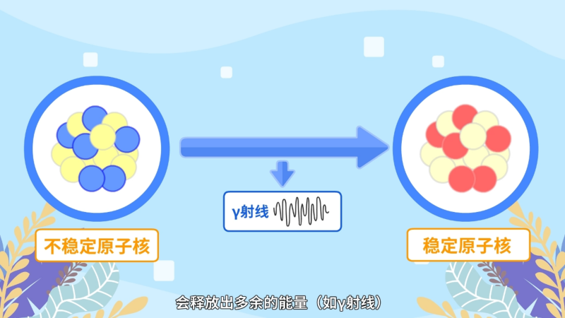 【辐射安全1分钟】同位素与辐射的奥秘 【辐射安全1分钟】同位素与辐射的奥秘