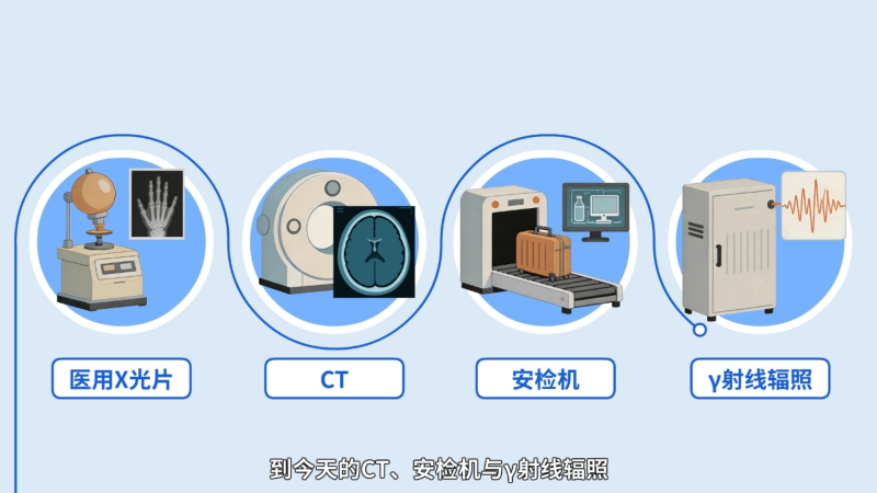 【辐射安全1分钟】严谨可靠的“射线卫士” 【辐射安全1分钟】严谨可靠的“射线卫士”
