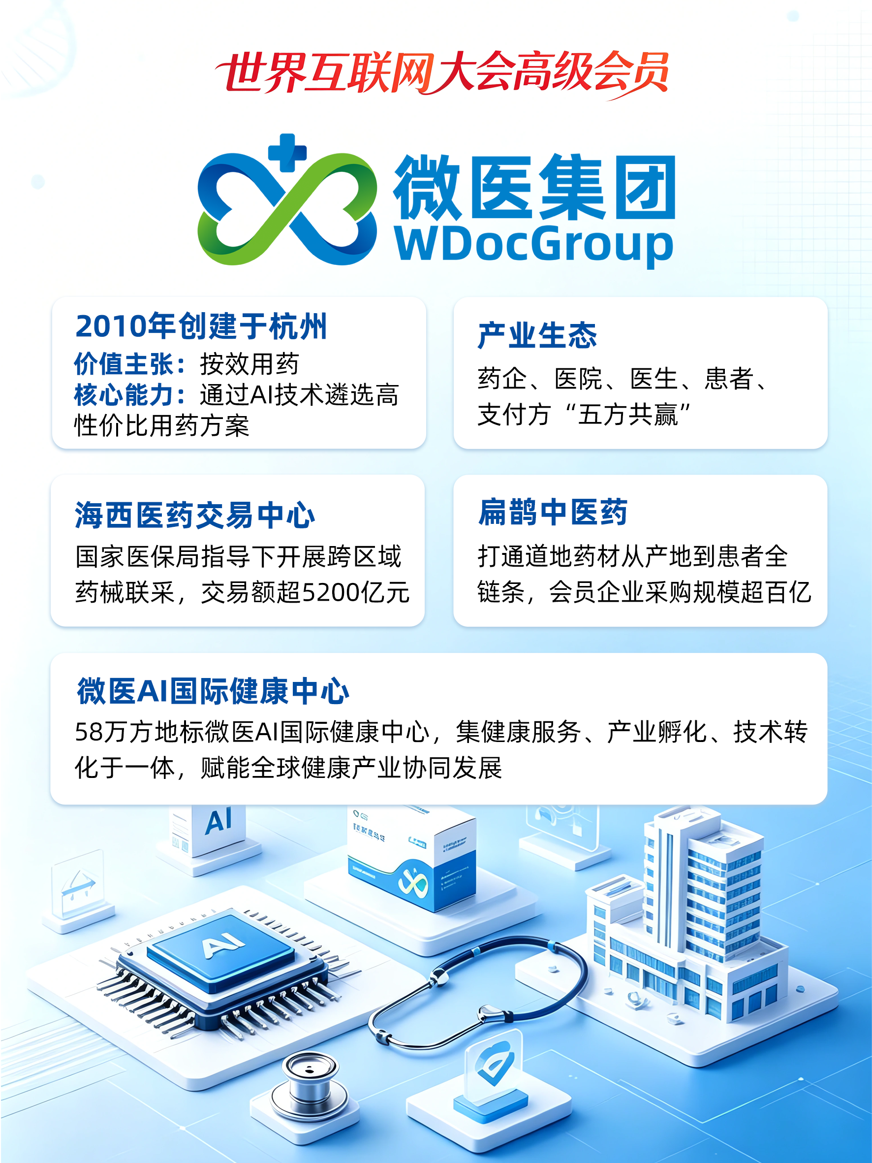 +5！世界互联网大会高级会员上新