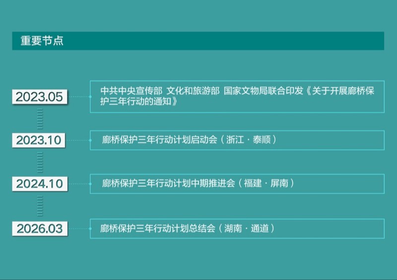 一桥承古今 守望续文脉——瞧！廊桥保护三年行动成绩斐然