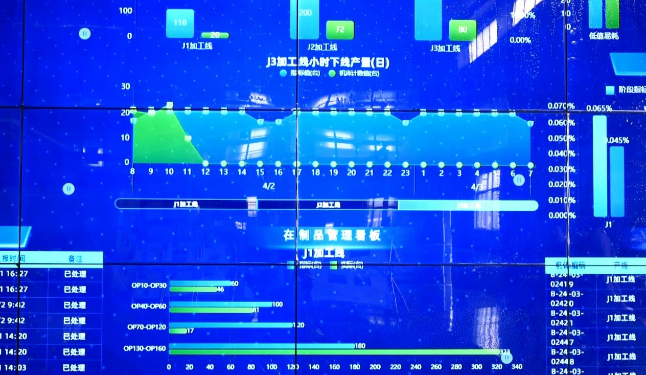 开局之年看中国·日新江淮｜5G+工业互联网，老牌制造企业闯出高质量发展之路