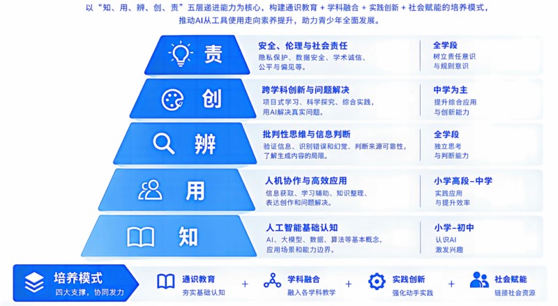 2026 AI大模型总裁圆桌会举办:直面落地难题 聚焦青少年AI素养培育 2026 AI大模型总裁圆桌会举办:直面落地难题 聚焦青少年AI素养培育