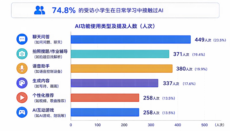 2026 AI大模型总裁圆桌会举办:直面落地难题 聚焦青少年AI素养培育 2026 AI大模型总裁圆桌会举办:直面落地难题 聚焦青少年AI素养培育
