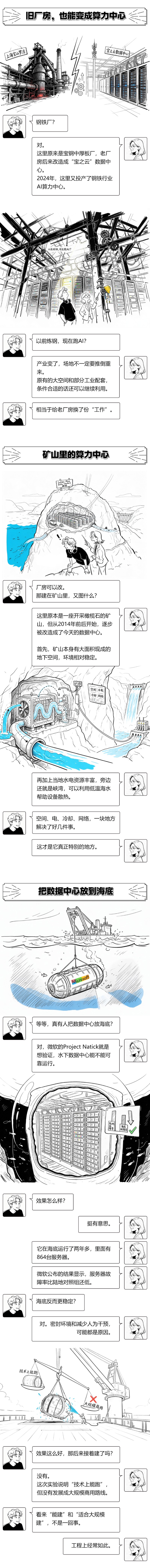 WIC漫谈|给算力安个家,到底有多讲究? WIC漫谈|给算力安个家,到底有多讲究?
