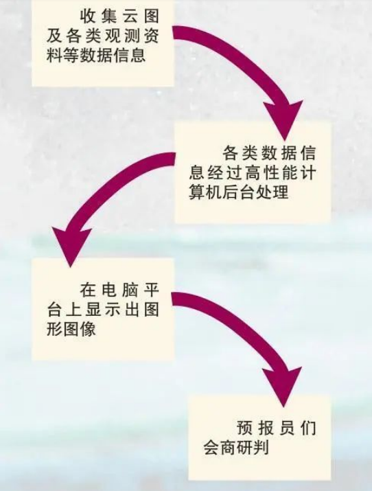 超强台风要去哪？或许AI大模型能提前告诉你！