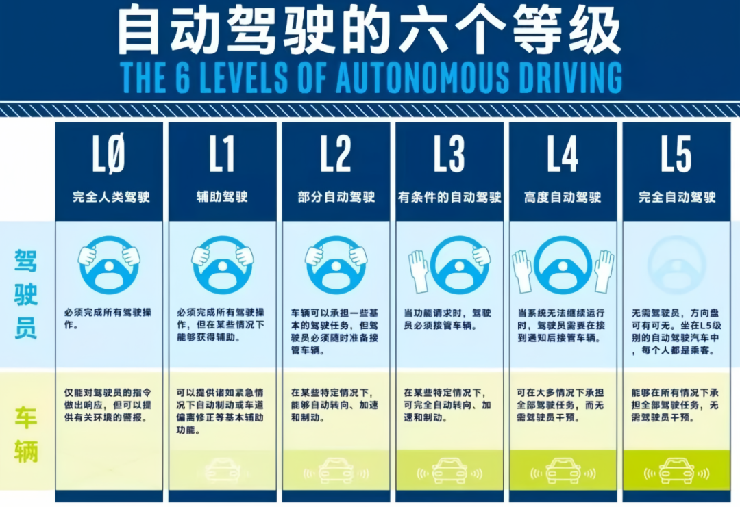 自动驾驶，如何行稳致远？