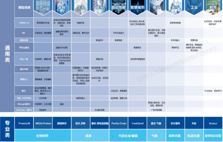 “大模型之战”有多卷? _光明网