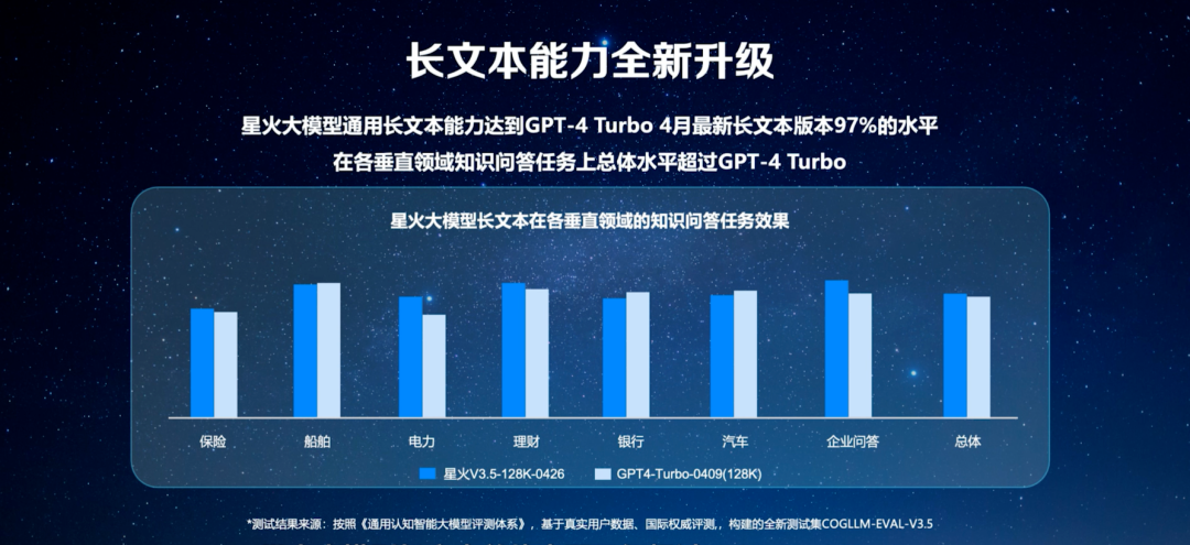 会员动态｜讯飞星火V3.5更新版本，上新三大能力