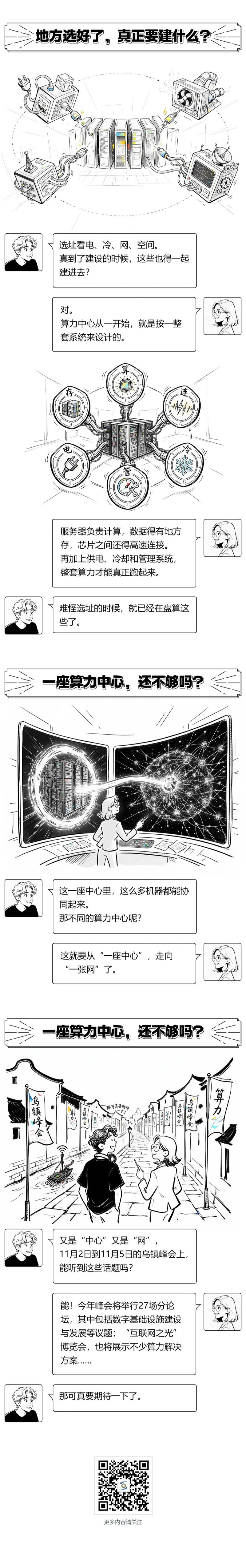 WIC漫谈|给算力安个家,到底有多讲究? WIC漫谈|给算力安个家,到底有多讲究?